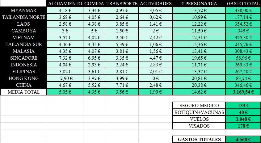 cuanto-cuesta-viajar-asia