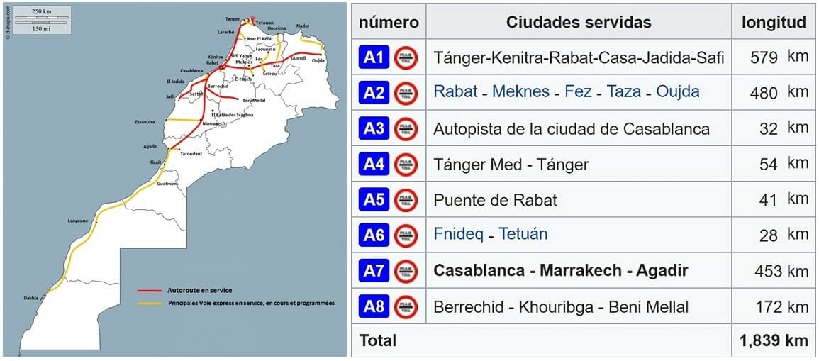 autopistas en Marruecos