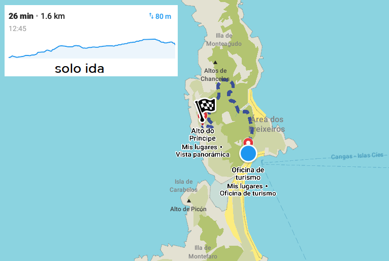 mapa ruta senderismo Alto do Príncipe Islas Cíes