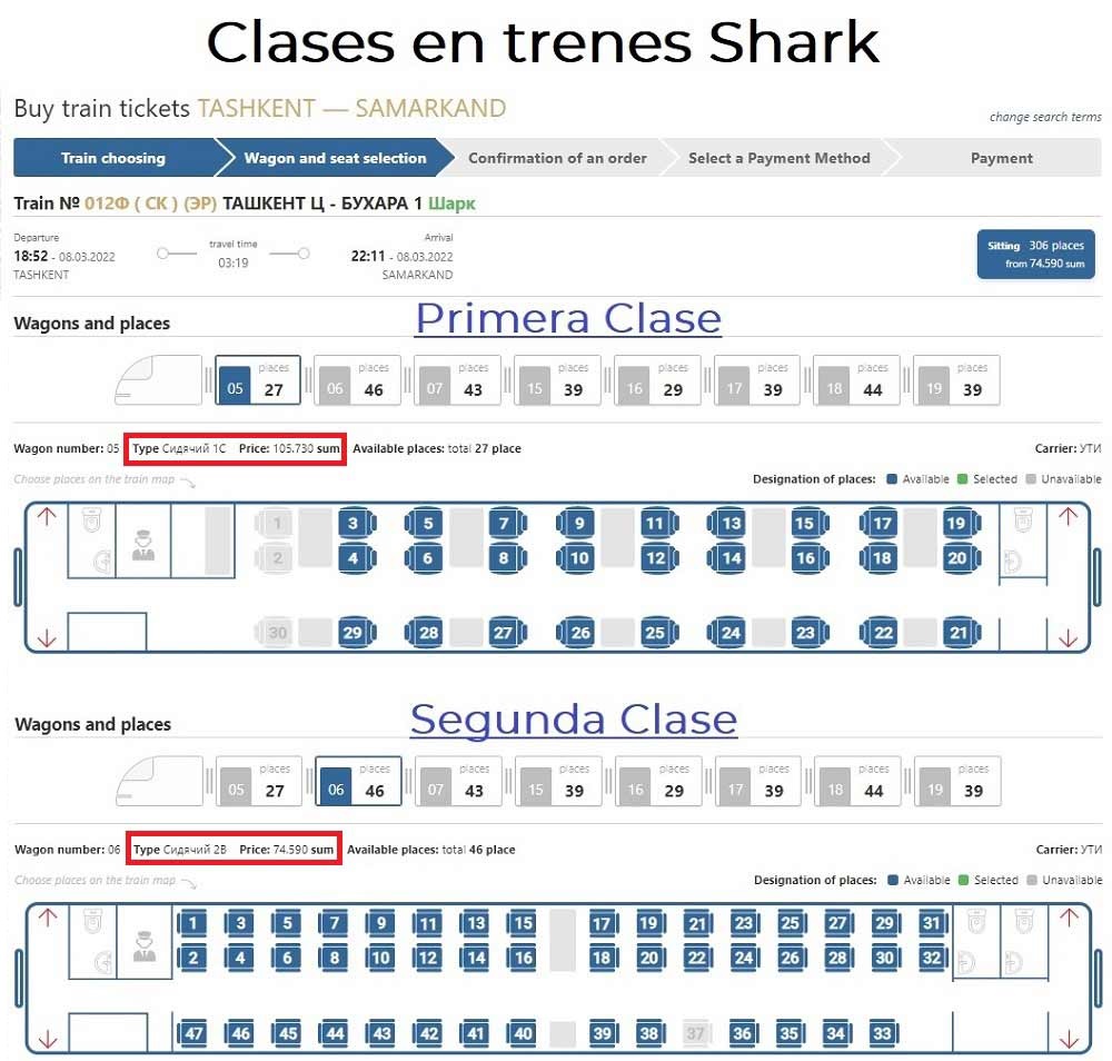 clases de trenes Shark en Uzbekistán