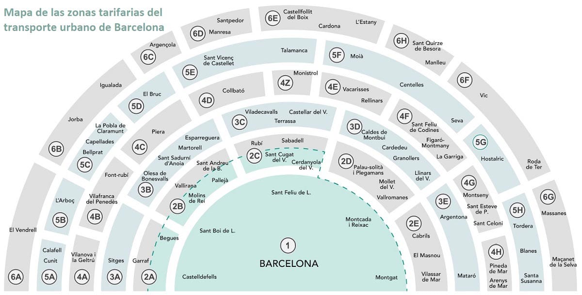 mapa zonas transporte Barcelona
