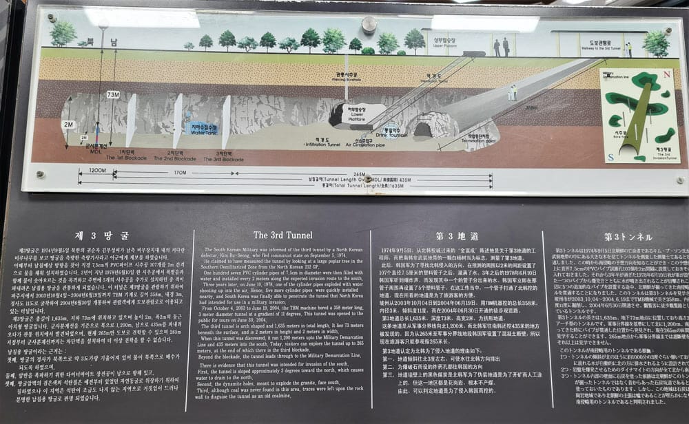Tercer Túnel DMZ Corea