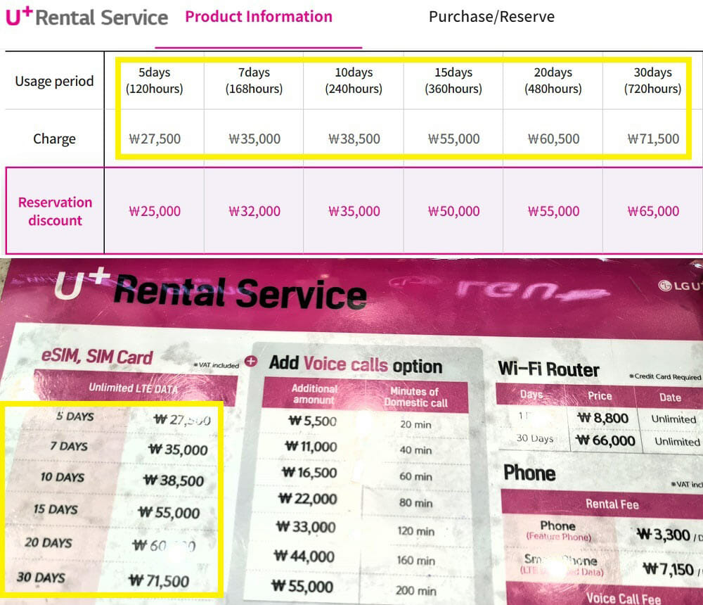 tabla comparativa precios tarjeta SIM Corea del Sur con LG U+